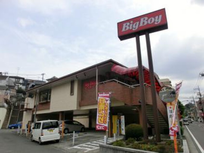 Big Boy 横浜永田北店(その他飲食（ファミレスなど）)まで450m ｉスクエアｗｉｓｈ