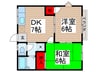 パ－ムコ－ポ 2DKの間取り