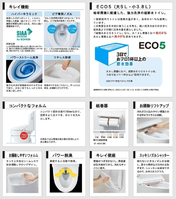 洗濯機置場 仮）ラウレア北越谷グラン
