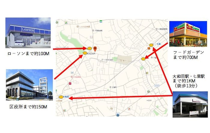 コンビニ(スーパー)まで100m ＡＸＩＡ堀崎