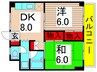 シンシアリ－ 2DKの間取り