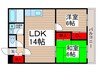 新松戸アルコビル 2LDKの間取り