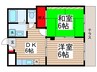 パートナー相之川 2DKの間取り