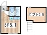 サニーウェル西谷 1Rの間取り