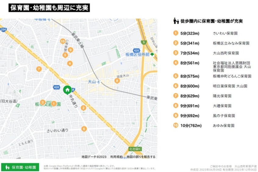 さいわい保育園(幼稚園/保育園)まで323m 仮)板橋区大山西町B号棟新築工事