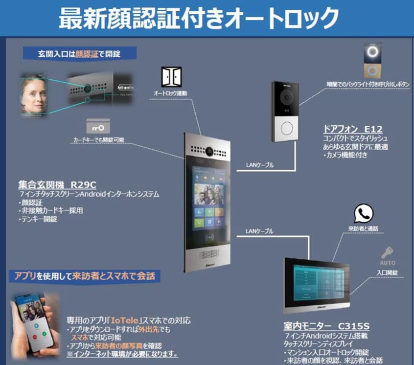 その他 アムス早稲田