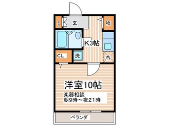 間取図 アース　ポイント