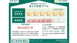 省エネ性能ラベル