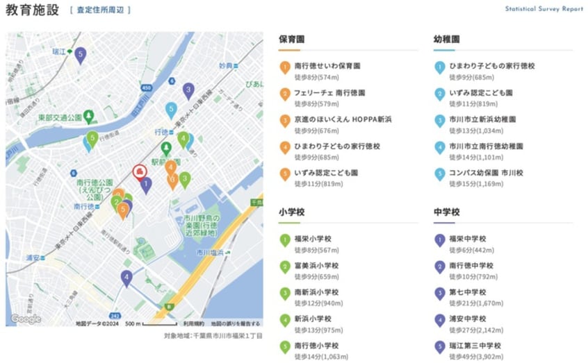南行徳せいわ保育園(幼稚園/保育園)まで574m ベリニティパーク行徳Ｂ号棟