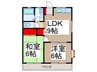 アルプスシティⅠ 2LDKの間取り
