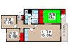 サングリーン松戸A棟（513） 3LDKの間取り