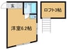 LOFTINAト－チ 1Rの間取り