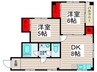 ウイツマンション 2DKの間取り