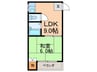 ライズワン下新庄 1LDKの間取り