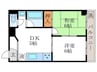 プリオール京都 2DKの間取り