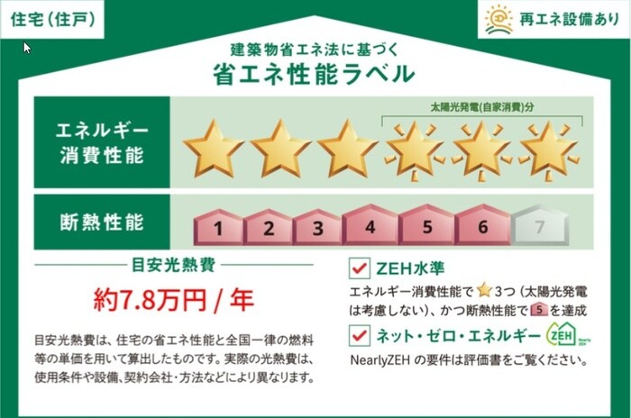 省エネ性能ラベル Ｇｒａｎａｔｅ西宮