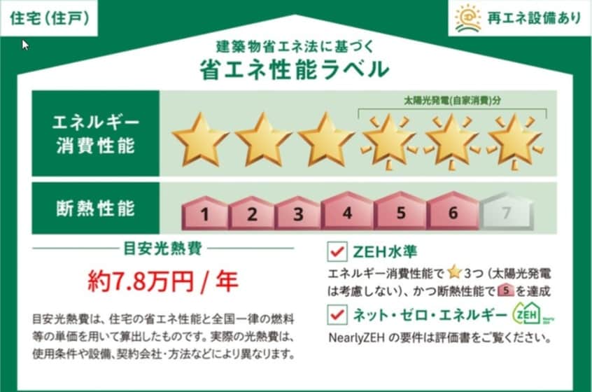 省エネ性能ラベル Ｇｒａｎａｔｅ西宮