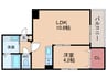ＧＡＲＤＥＮＩＡ泉佐野大西 1LDKの間取り