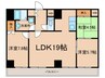 ＥＳＳＥ栄 3LDKの間取り