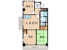 カーサカラカス 3LDKの間取り