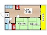 万長ビル 2LDKの間取り