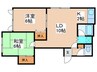 ルミエ－ル北郷８ 2LDKの間取り