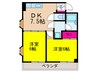 新田ビル 2DKの間取り