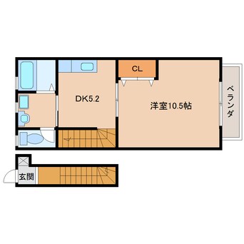 間取図 近鉄生駒線/菜畑駅 徒歩7分 2階 築25年