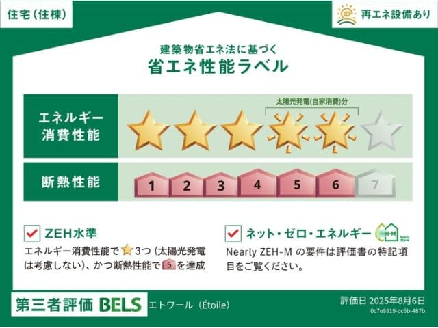  近鉄難波線・奈良線/大和西大寺駅 徒歩12分 1階 建築中