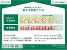  近鉄難波線・奈良線/大和西大寺駅 徒歩12分 1階 建築中