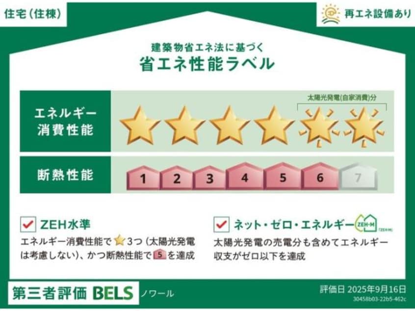  東海道本線/西焼津駅 徒歩10分 1階 建築中