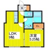 札幌市営地下鉄東豊線/元町駅 徒歩27分 2階 築8年 1LDKの間取り