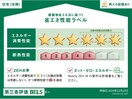  奈良線/奈良駅 徒歩19分 2階 建築中