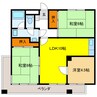 マンション城南 3LDKの間取り