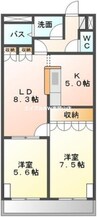 ガーデンハイム・操明 2LDKの間取り