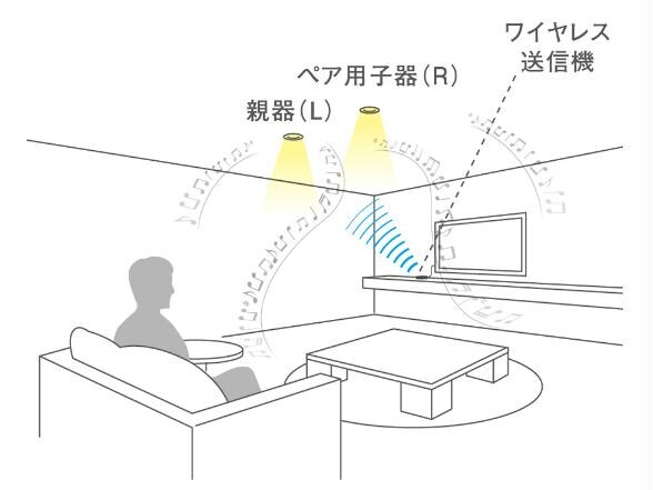 リビングはスピーカー付ダウンライト仕様！ 仮）初生町G-HOUSE A棟