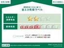  木更津市瓜倉新築アパート