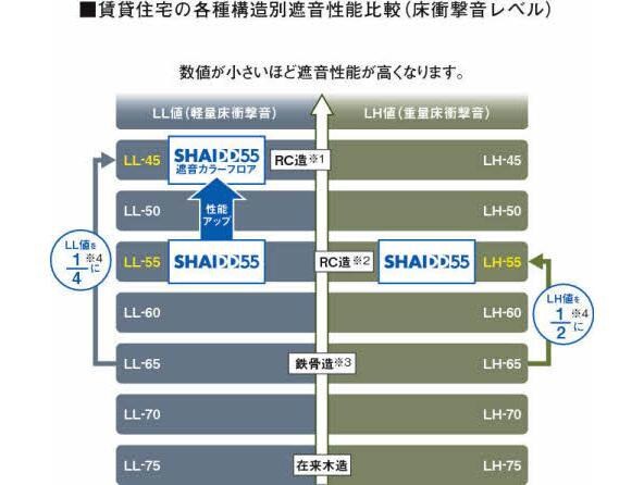  徳島市営バス/中央市場口 徒歩3分 2階 築6年