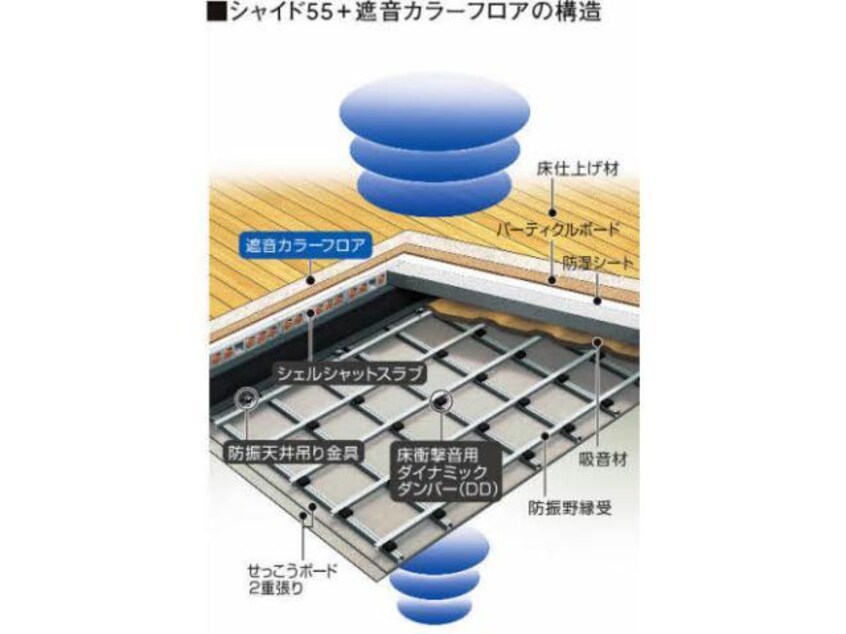  徳島市営バス/中央市場口 徒歩3分 2階 築6年