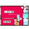 gare福住 1LDKの間取り