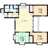 サンハイツⅢ 3LDKの間取り