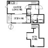 ハレクラニ佐賀東 1LDKの間取り