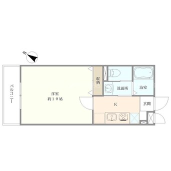 間取図 BUENA上所リバーサイド