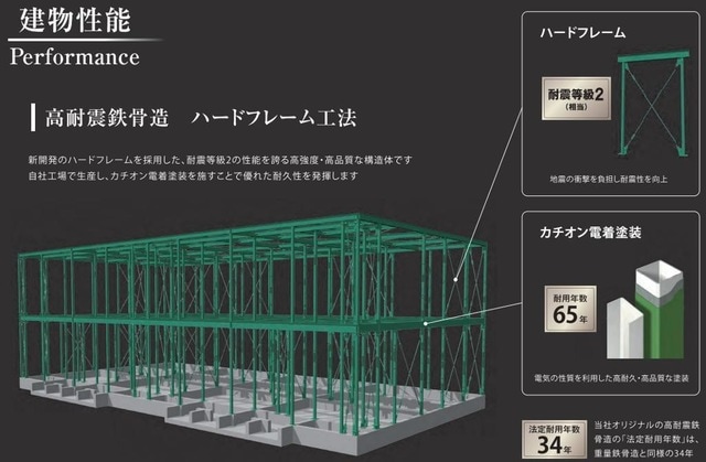 フレーム２(イメージ) プライム柏木