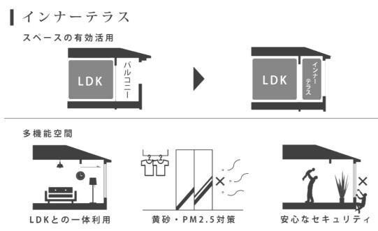 その他(イメージ) ロイヤルヒルズ