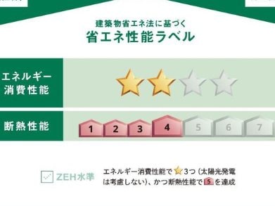 同タイプ物件・イメージです （仮）島内アパート新築