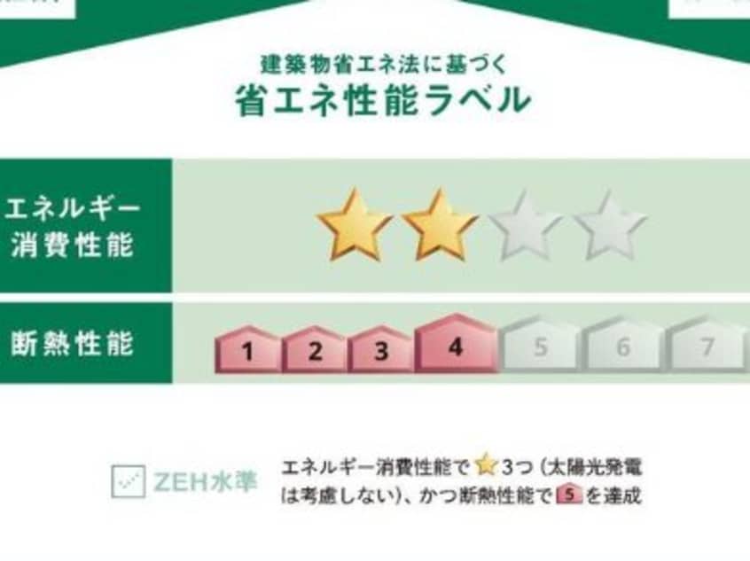 同タイプ物件・イメージです （仮）島内アパート新築