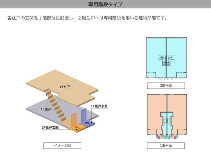 その他 仮称）山形市上桜田新築アパート