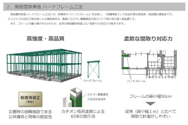 その他(イメージ) 仮称）山形市上桜田新築アパート