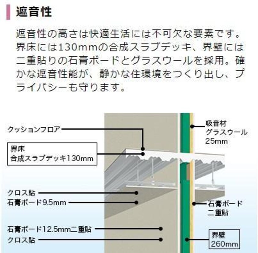 設備（イメージ） 仮）阿見町新築アパート